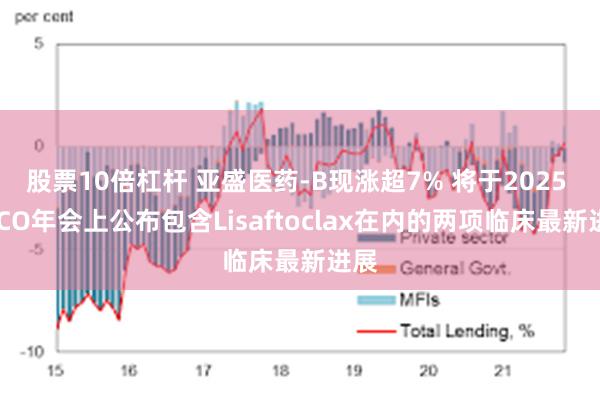 股票10倍杠杆 亚盛医药-B现涨超7% 将于2025 ASCO年会上公布包含Lisaftoclax在内的两项临床最新进展