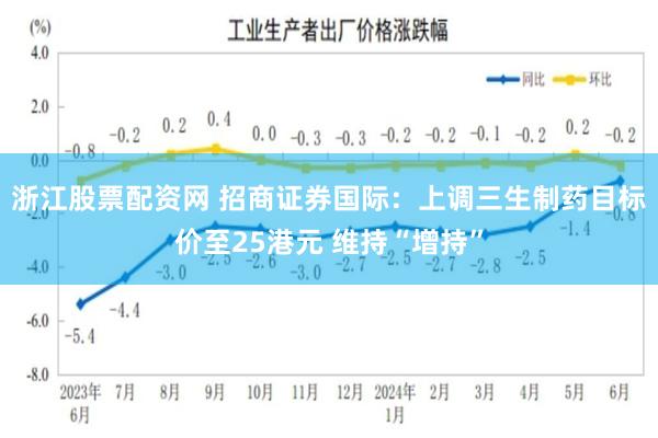 浙江股票配资网 招商证券国际：上调三生制药目标价至25港元 维持“增持”