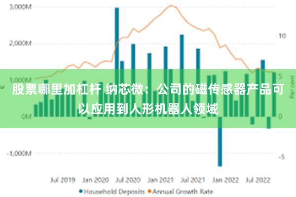 股票哪里加杠杆 纳芯微：公司的磁传感器产品可以应用到人形机器人领域