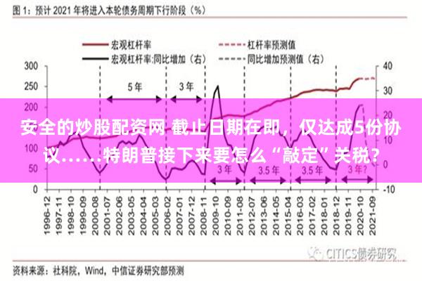 安全的炒股配资网 截止日期在即，仅达成5份协议……特朗普接下来要怎么“敲定”关税？