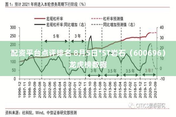 配资平台点评排名 8月5日*ST岩石（600696）龙虎榜数据