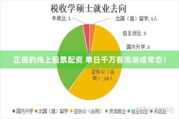 正规的线上股票配资 单日千万客流渐成常态！