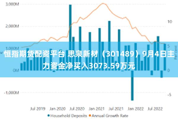 恒指期货配资平台 思泉新材（301489）9月4日主力资金净买入3073.59万元