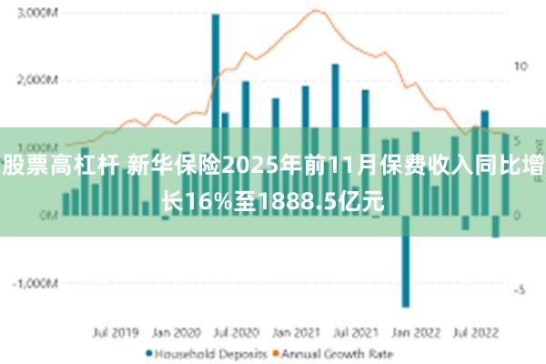 股票高杠杆 新华保险2025年前11月保费收入同比增长16%至1888.5亿元