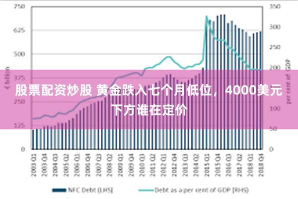 股票配资炒股 黄金跌入七个月低位，4000美元下方谁在定价