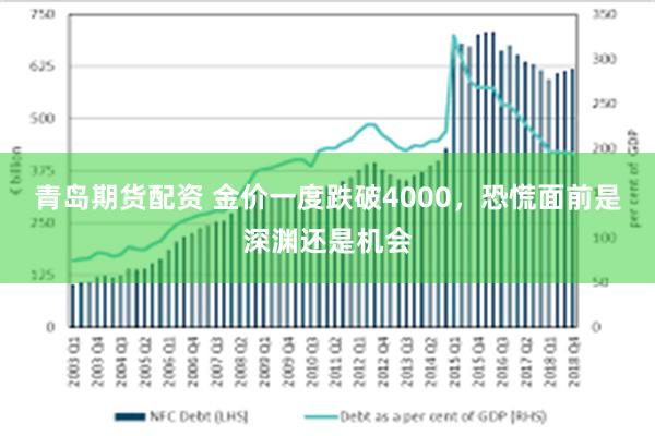 青岛期货配资 金价一度跌破4000，恐慌面前是深渊还是机会