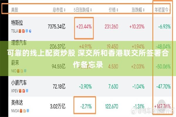 可靠的线上配资炒股 深交所和香港联交所签署合作备忘录
