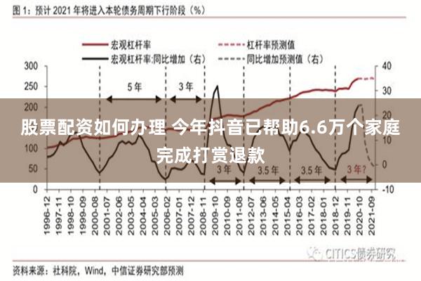 股票配资如何办理 今年抖音已帮助6.6万个家庭完成打赏退款