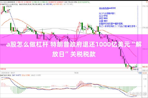 a股怎么做杠杆 特朗普政府退还1000亿美元“解放日”关税税款