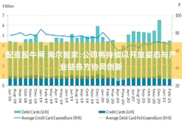 配资股牛网 海尔智家:公司将持续以开放姿态与产业链各方协同创新