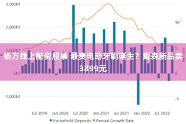 杨方线上配资股票 最贵电动牙刷诞生？戴森新品卖3899元