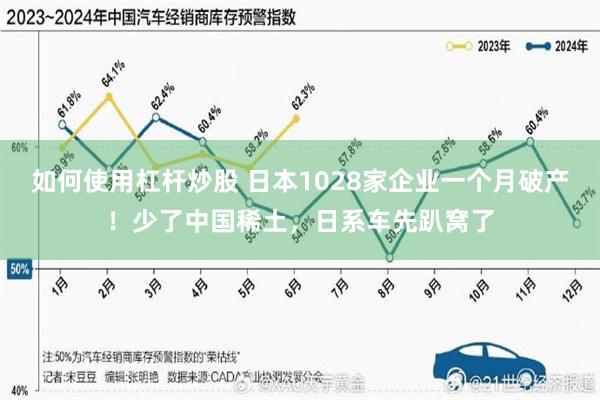 如何使用杠杆炒股 日本1028家企业一个月破产！少了中国稀土，日系车先趴窝了