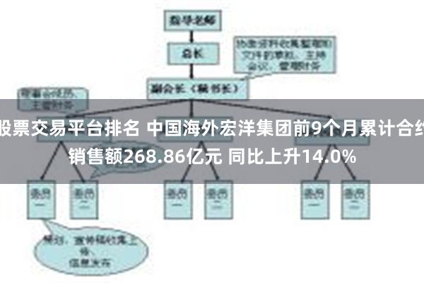 股票交易平台排名 中国海外宏洋集团前9个月累计合约销售额268.86亿元 同比上升14.0%