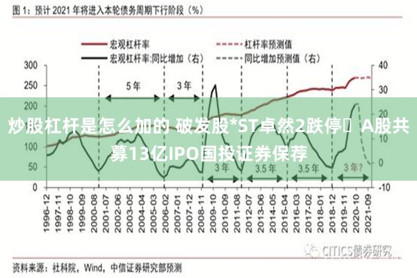炒股杠杆是怎么加的 破发股*ST卓然2跌停 A股共募13亿IPO国投证券保荐